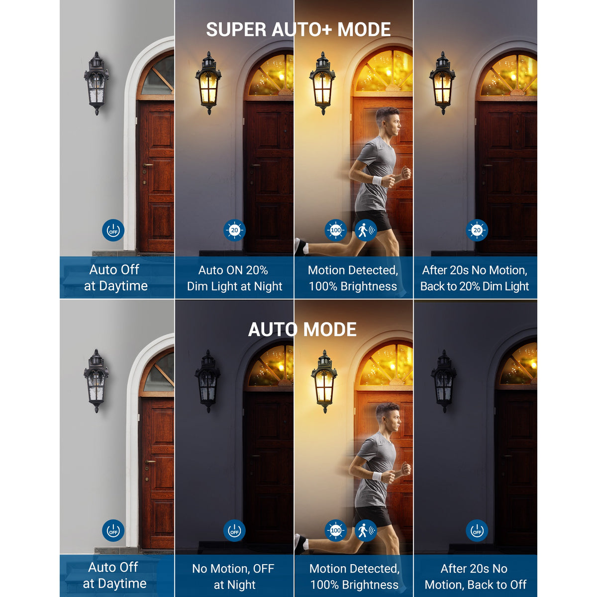 Motion Sensor Wall Sconce Light – Dusk-to-Dawn Outdoor Porch Light